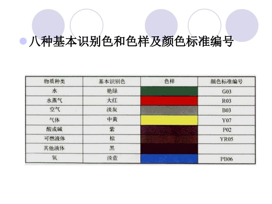 室外热力管道的安装_第4页