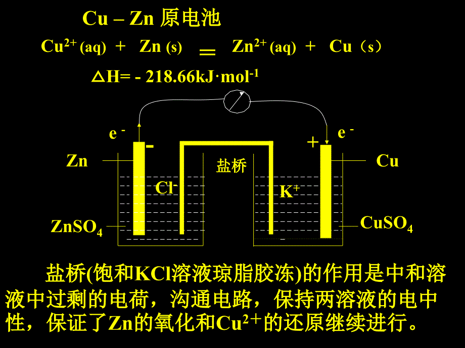 化学竞赛电极电势_第2页