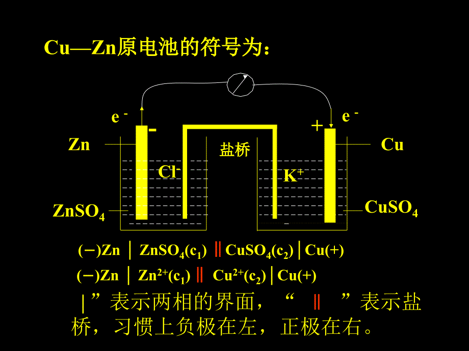 化学竞赛电极电势_第3页