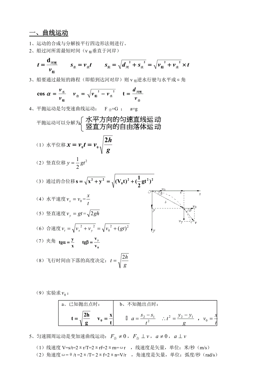 曲线运动与万有引力知识点总结与经典题_第1页