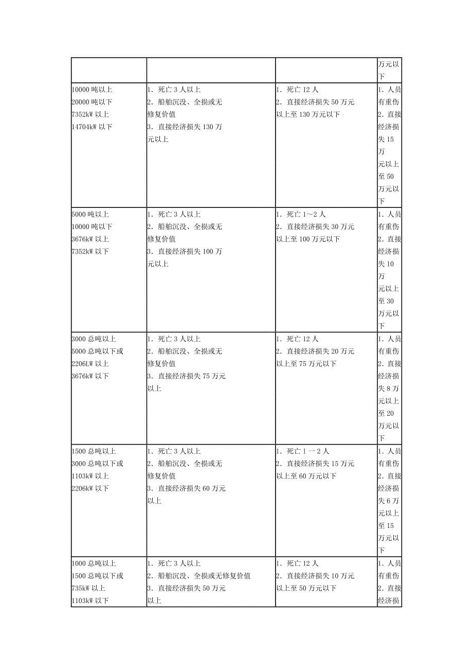 水运交通安全技术_第5页