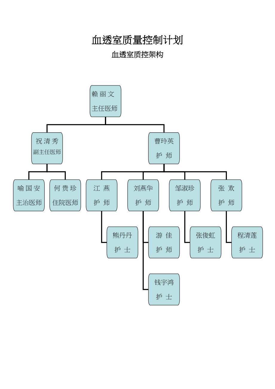 血透室质控工作计划(DOC 8页)_第1页