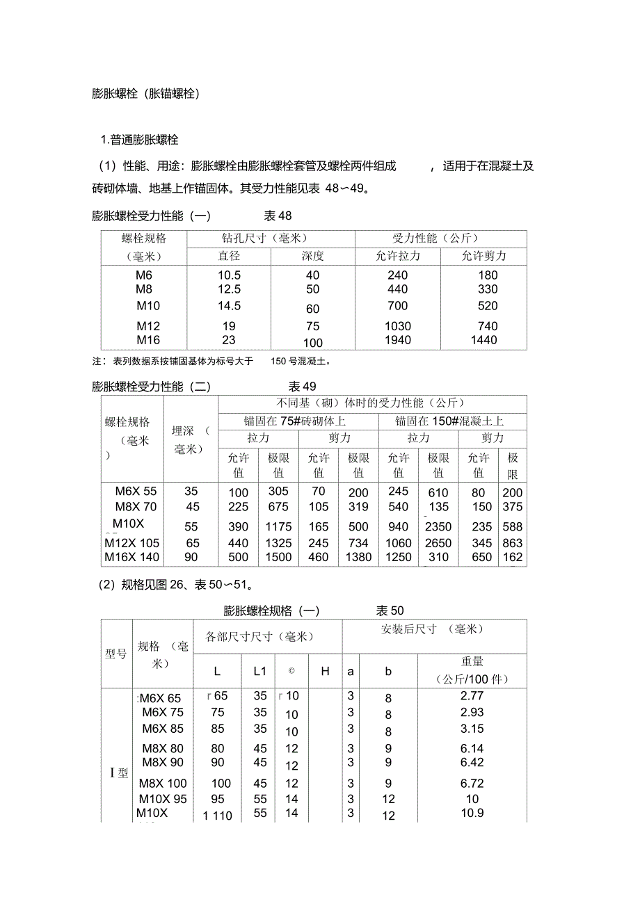 膨胀螺栓规格_第1页