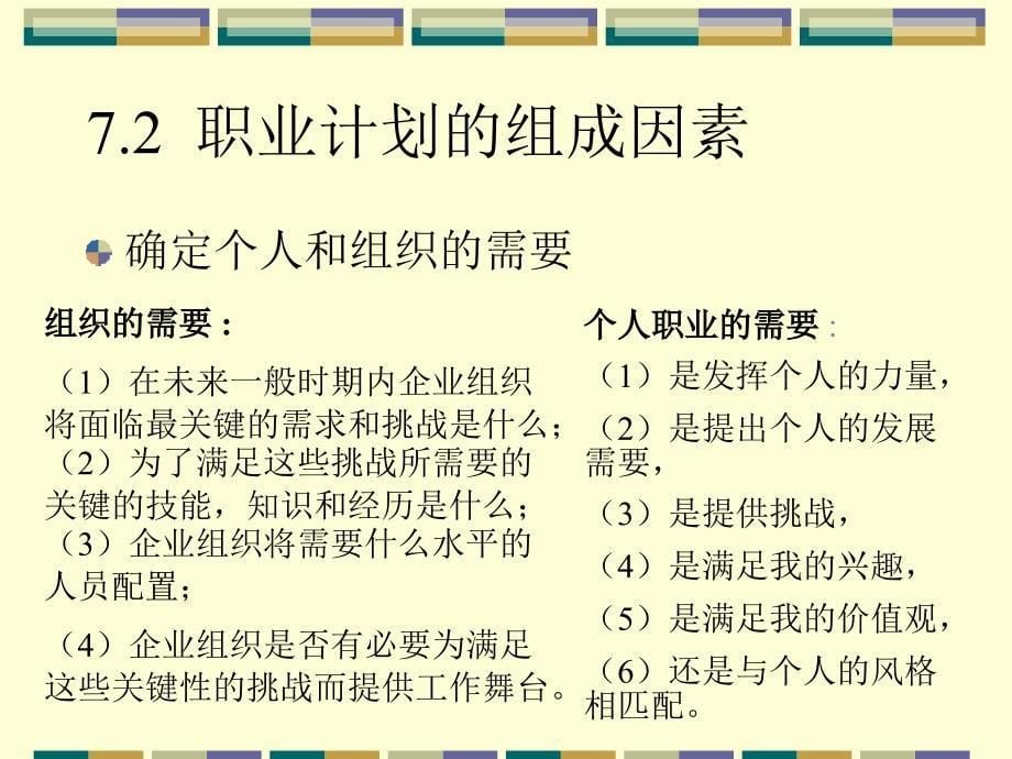 第七章职业计划东北财经大学_第5页