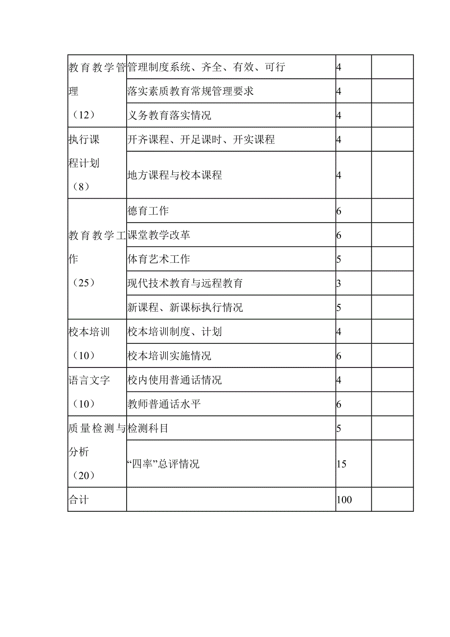 教育教学考核评价制度_第3页