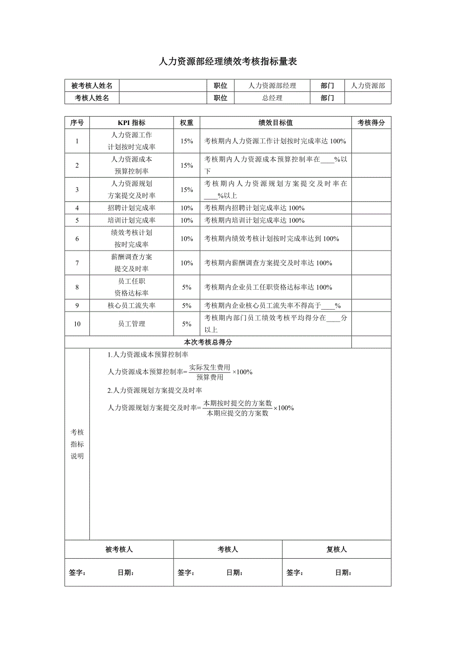 人力资源部经理绩效考核指标量表.doc_第1页