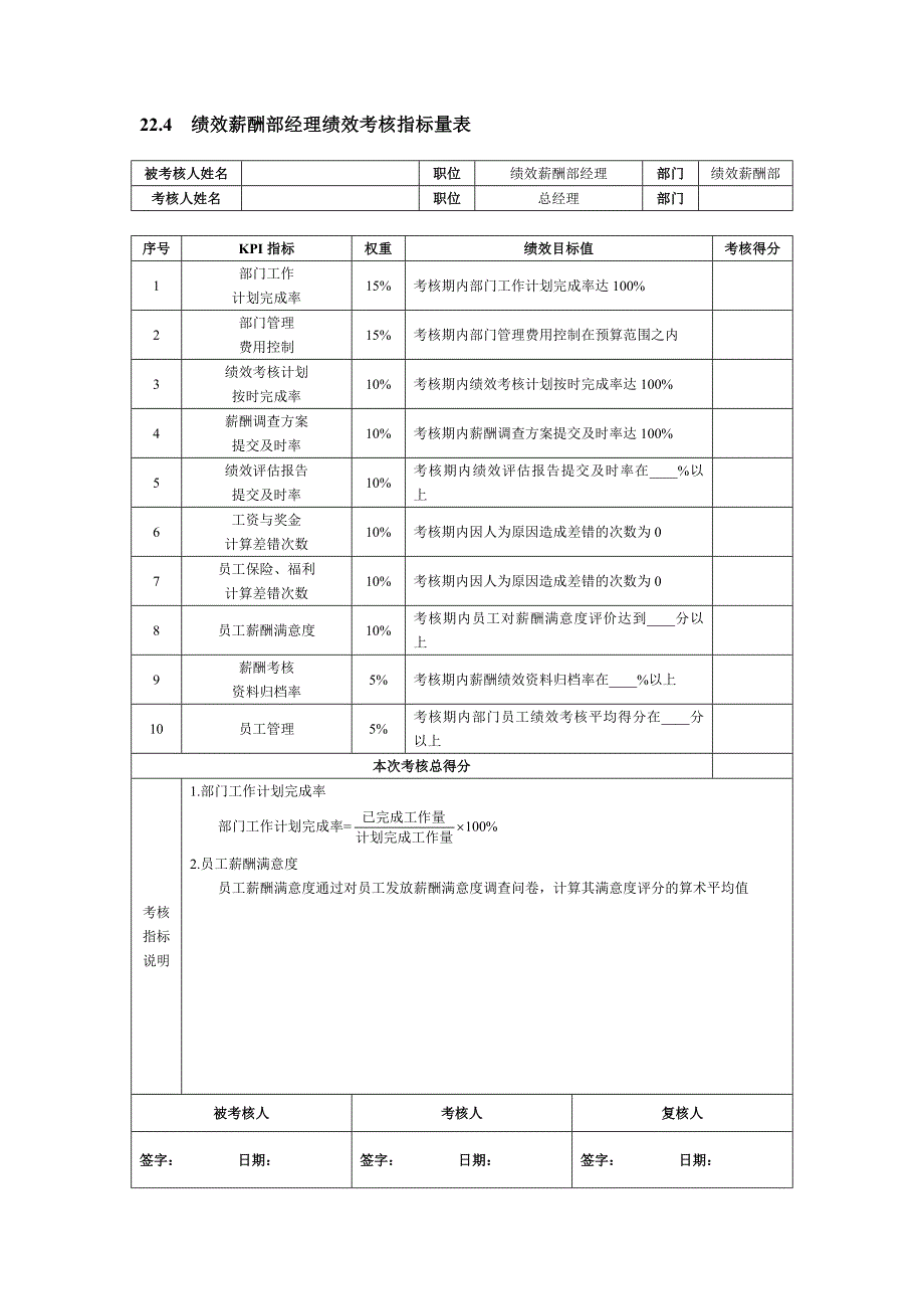 人力资源部经理绩效考核指标量表.doc_第2页