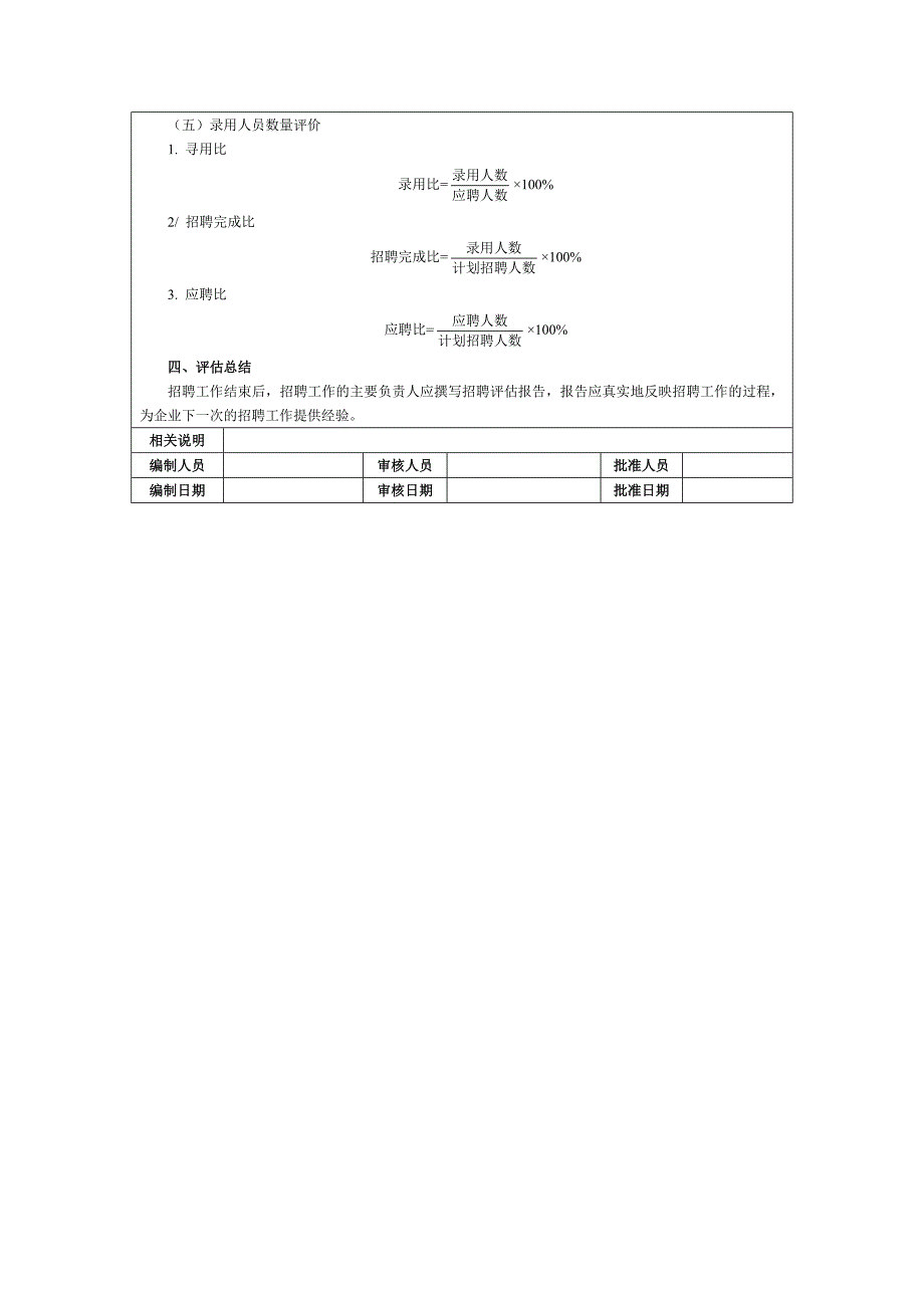 人力资源部经理绩效考核指标量表.doc_第4页