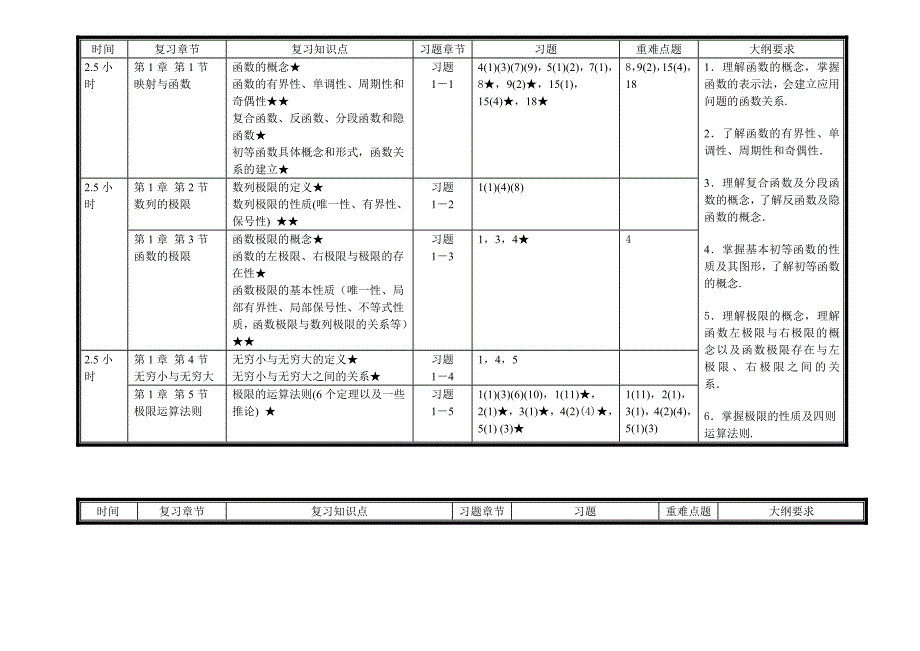 高等数学上册重点同济六版_第1页