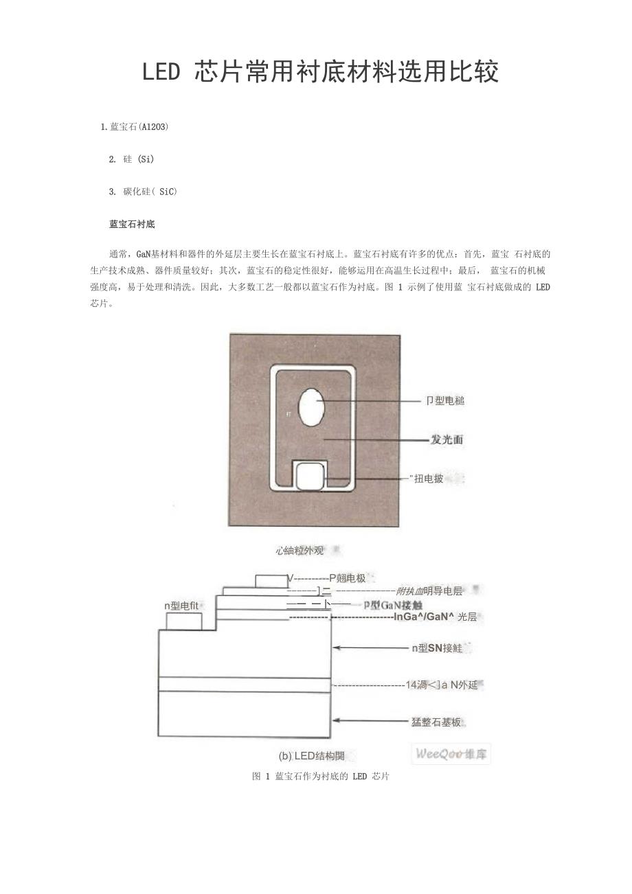 LED芯片常用衬底材料选用比较_第1页