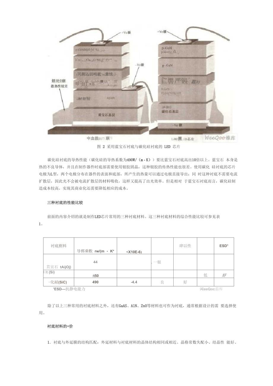 LED芯片常用衬底材料选用比较_第3页