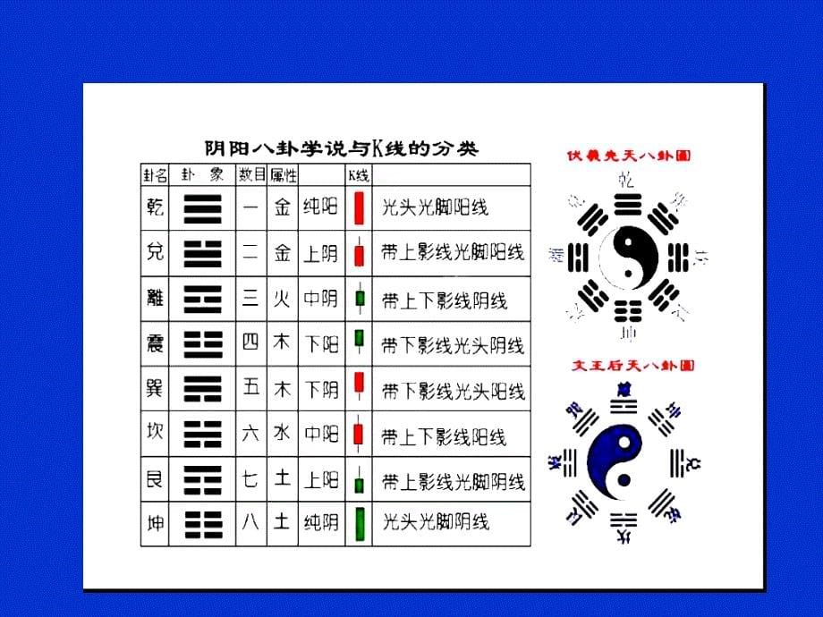 期货市场技术分析新手入篇_第5页