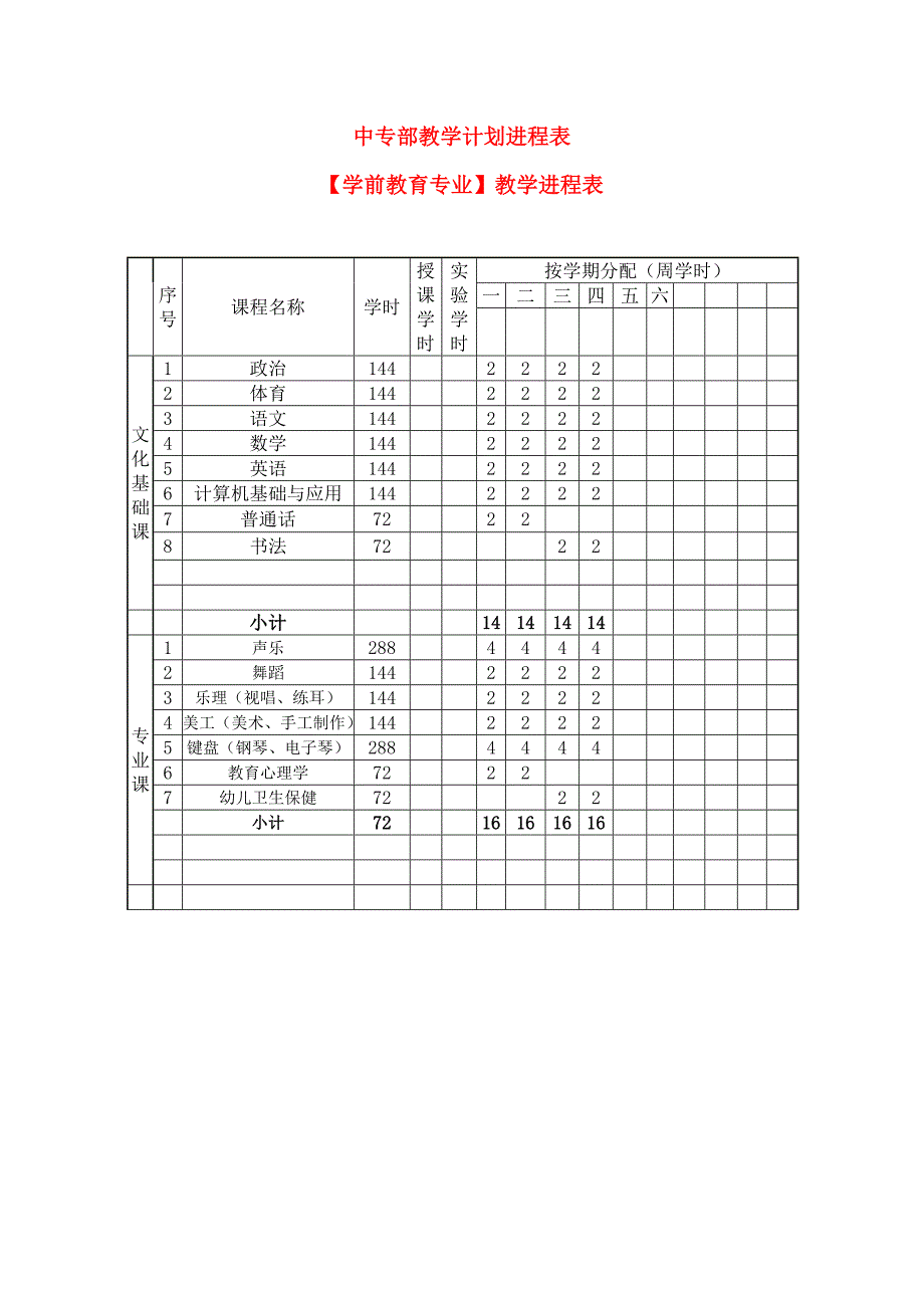 9.10中职9个专业教学计划总表_第1页