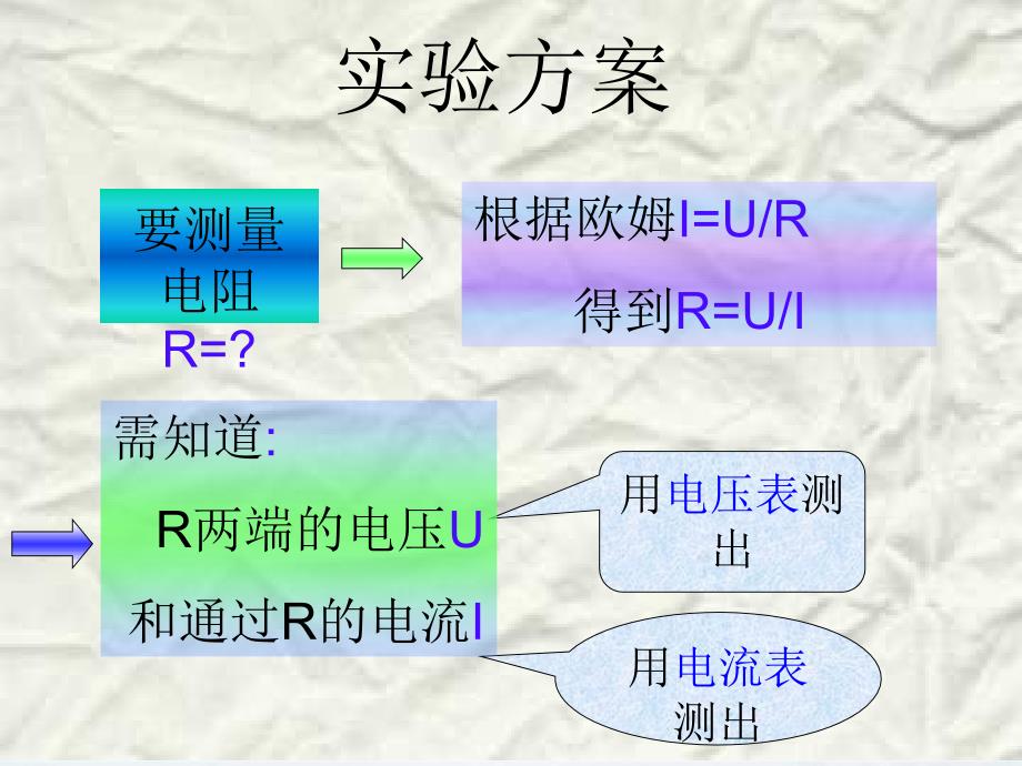 《电阻的测量》课件ppt_第3页