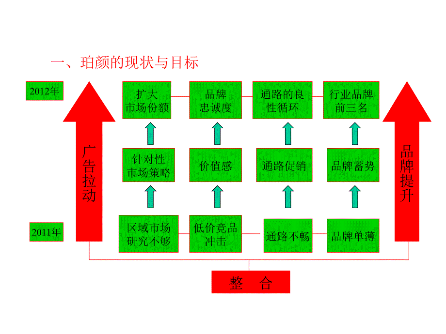 珀颜活动操作方案_第3页