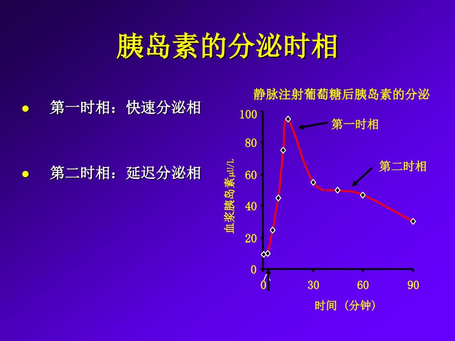 糖尿病的药物治疗课件_第3页