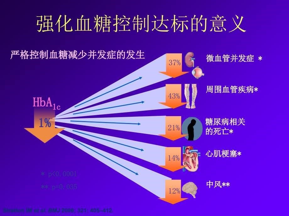 糖尿病的药物治疗课件_第5页