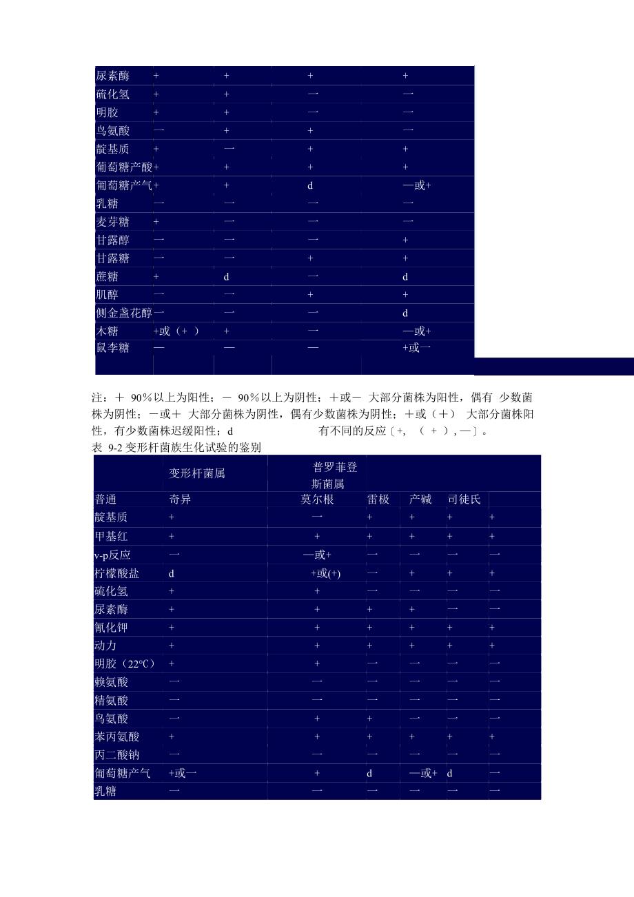 变形杆菌检验_第2页