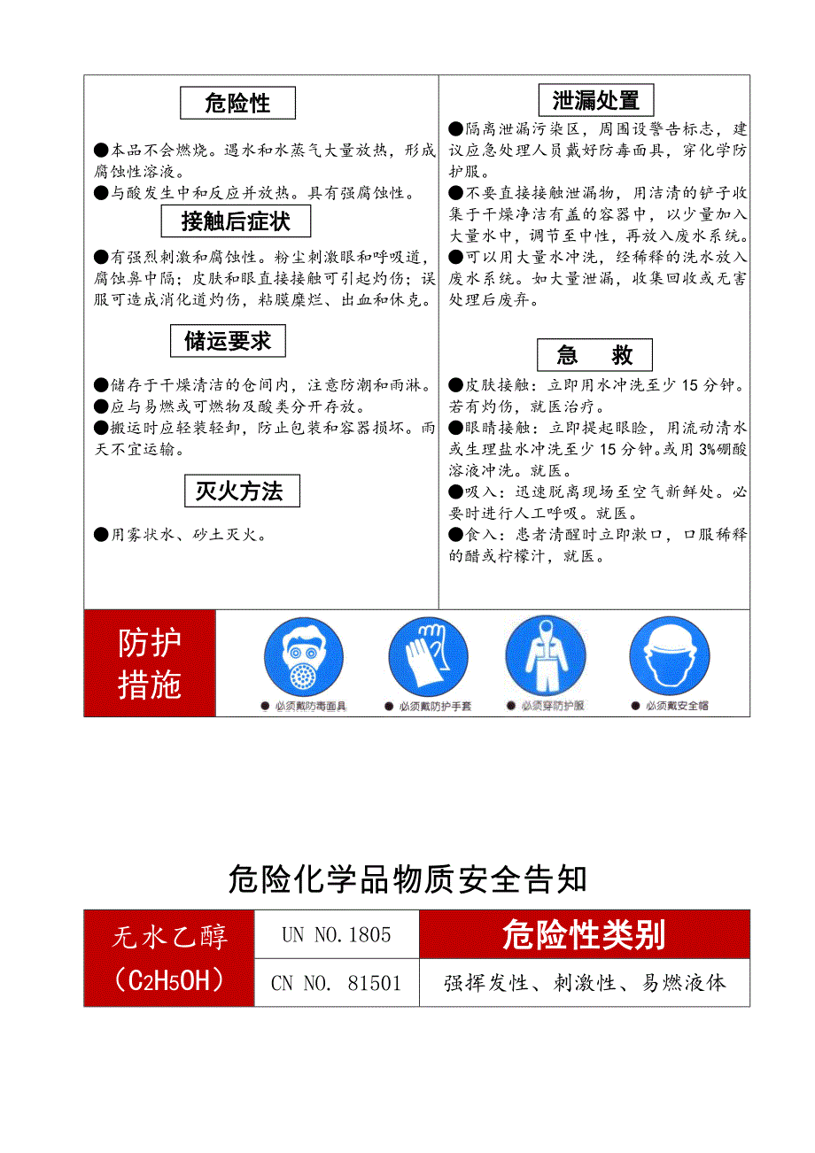 常见的危险化学品安全告知牌_第4页