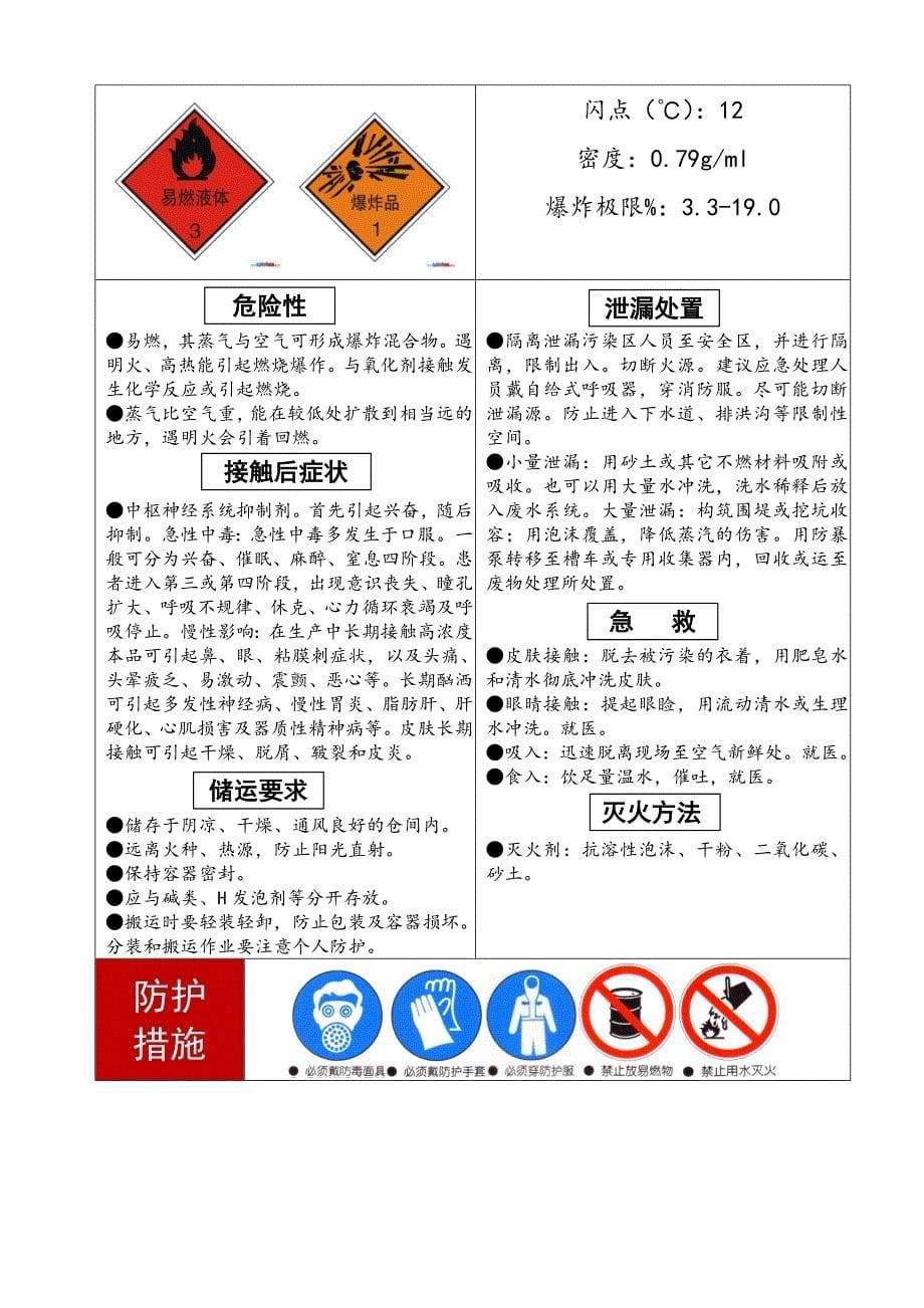 常见的危险化学品安全告知牌_第5页