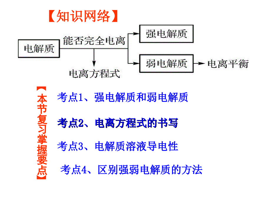 第一节 弱电解质的电离平衡_第2页