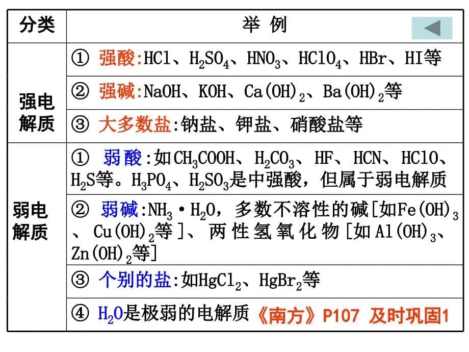 第一节 弱电解质的电离平衡_第5页