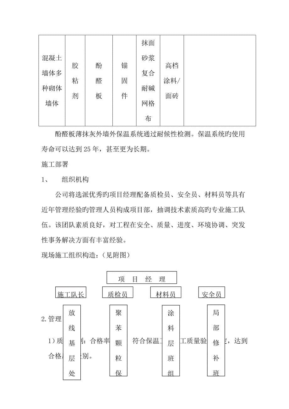 五矿外墙保温重点技术标_第5页