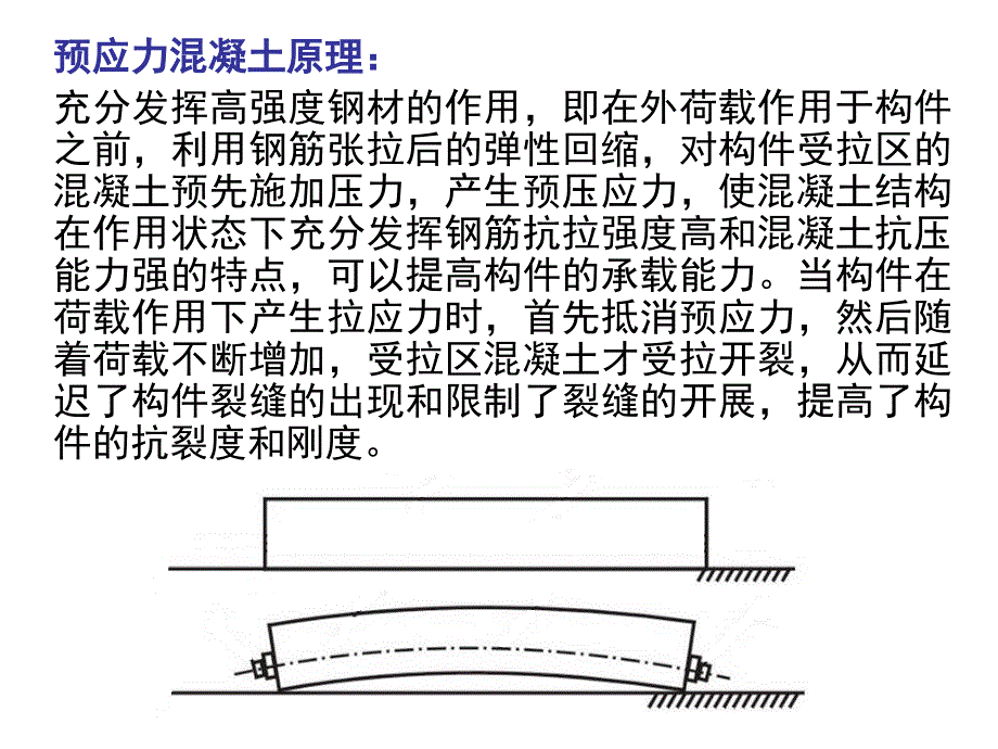 第五章 预应力混凝土_第2页