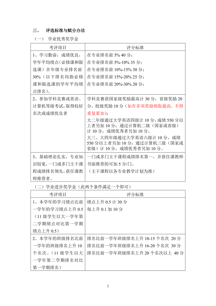 土木院本科奖学金评定细则.doc_第2页