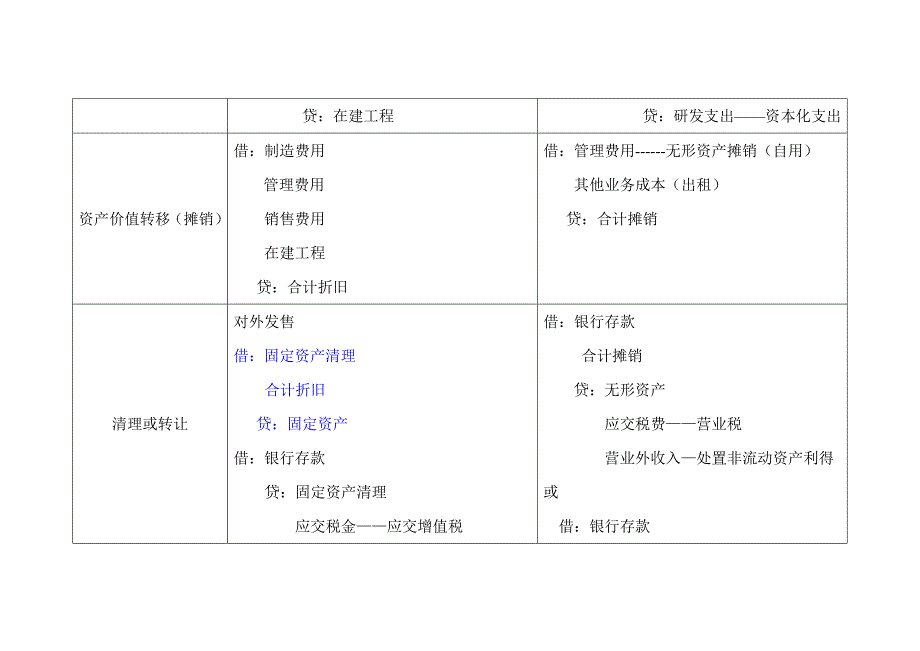 固定资产与无形资产的账务处理_第2页