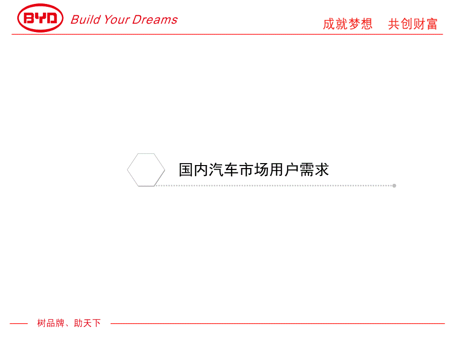 汽车调查PPTppt课件_第3页