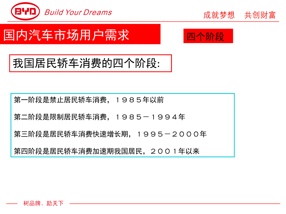 汽车调查PPTppt课件_第4页