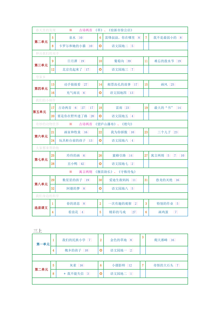 人教版小学语文课文目录(全)[1].doc_第4页