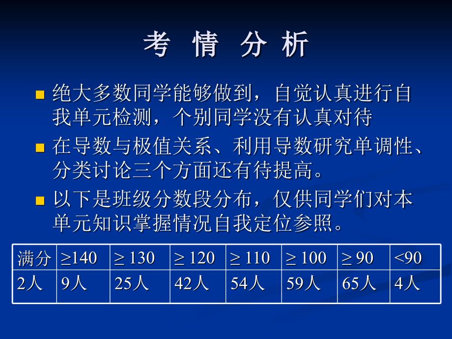 人教版高中数学导数单元自测题讲评课件_第3页