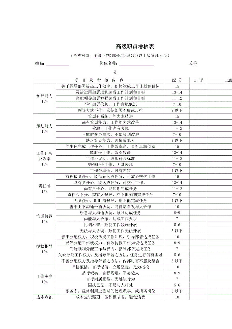 各部门绩效考核表格汇总（DOC 9页）_第1页