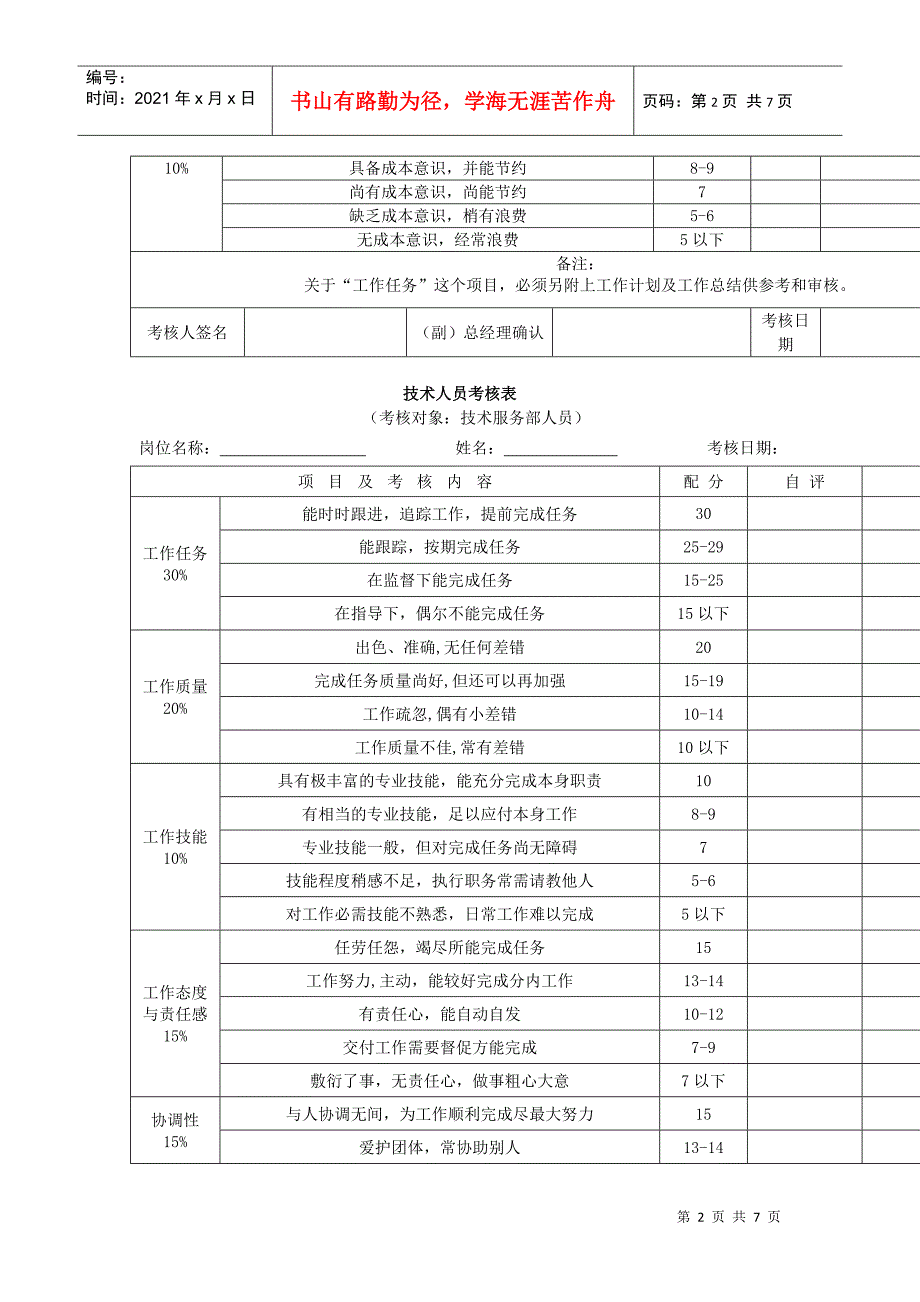 各部门绩效考核表格汇总（DOC 9页）_第2页