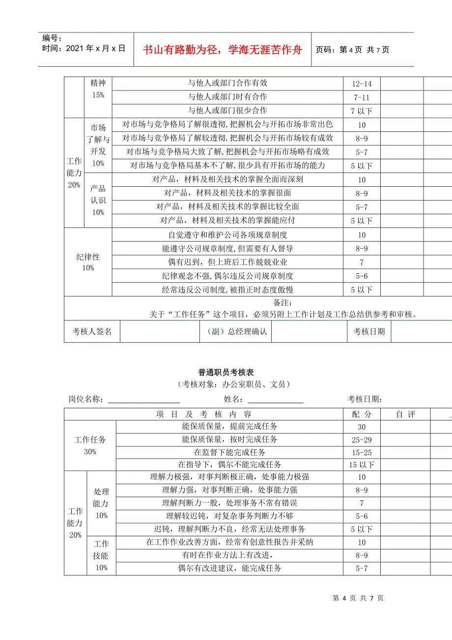 各部门绩效考核表格汇总（DOC 9页）_第4页