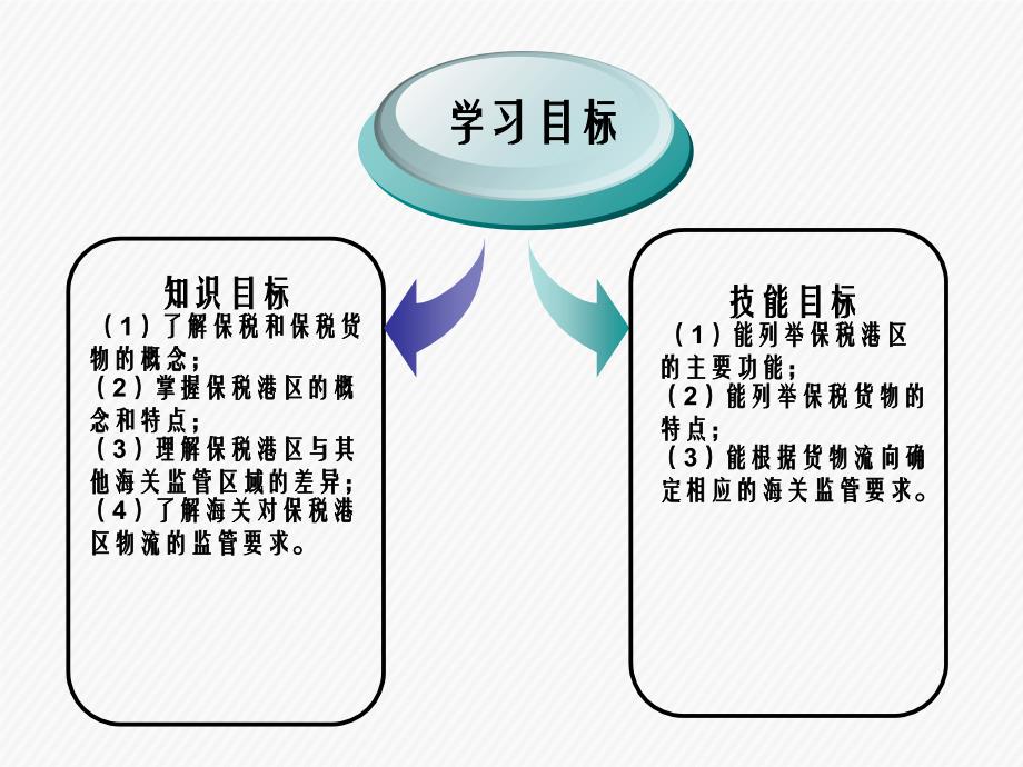 港区物流第三版_第3页