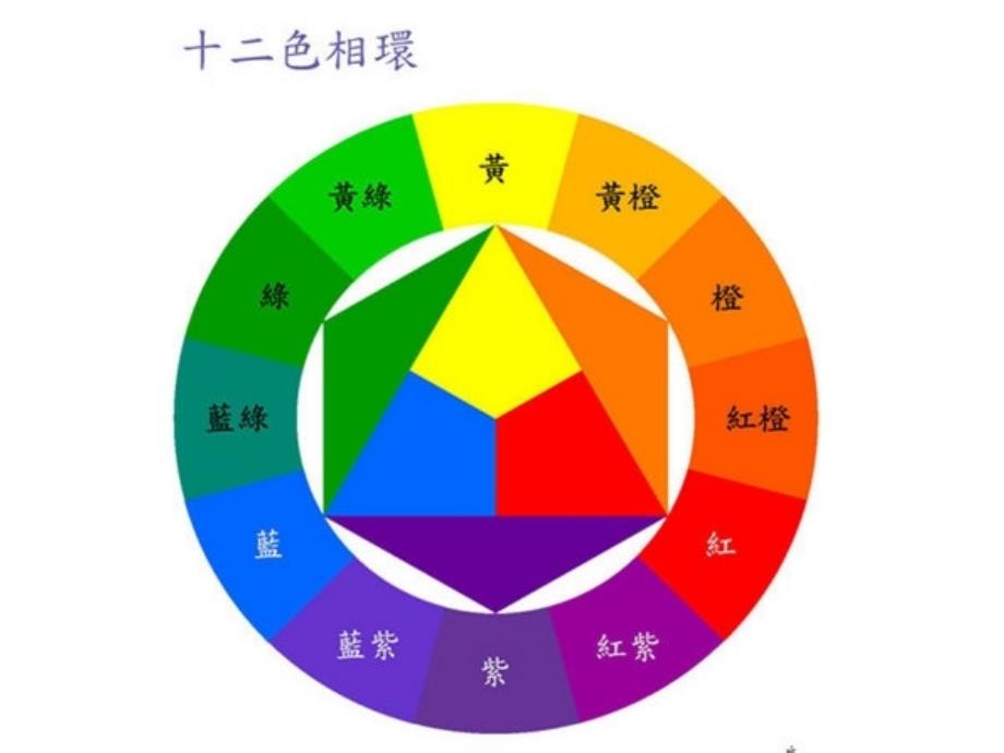 美术四年级上人教版2画家的调色板课件（39张）图文_第3页