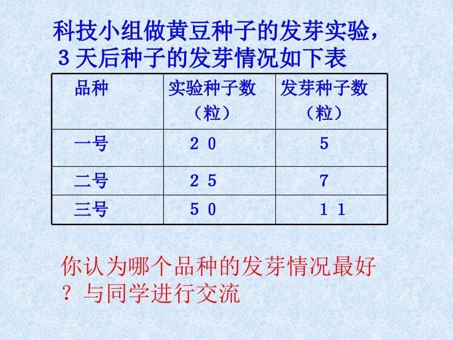 《百分数（一）1》课件(1)_第5页