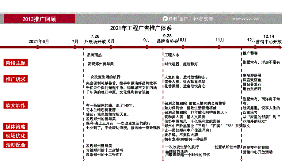 保利海上五月花推广沟通方案压缩_第4页