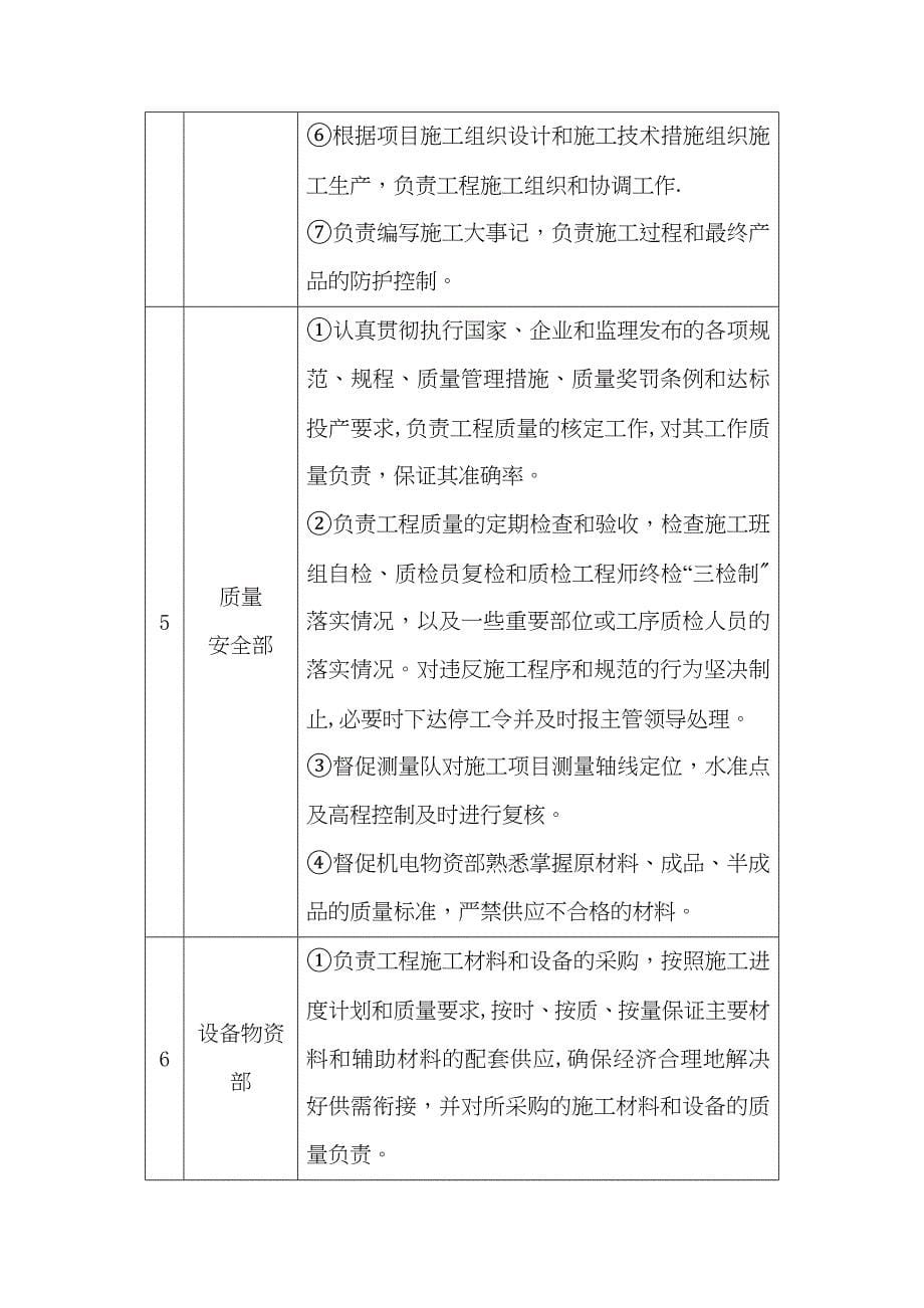 工程质量保证技术组织措施和保证体系_第5页