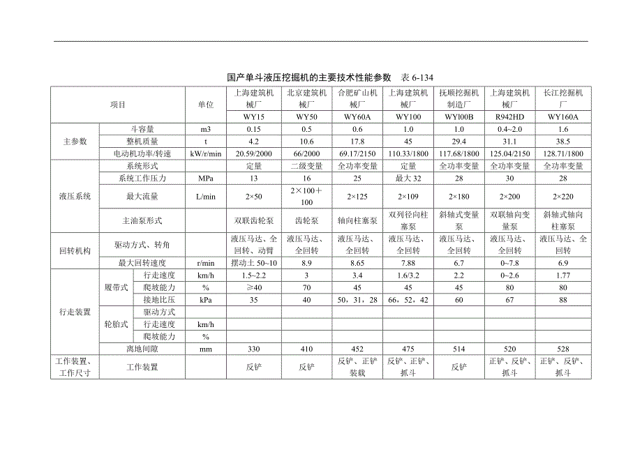 深基坑土方开挖讲义讲稿.doc_第3页