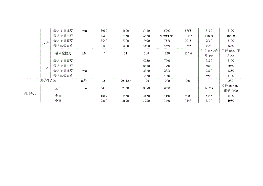 深基坑土方开挖讲义讲稿.doc_第4页