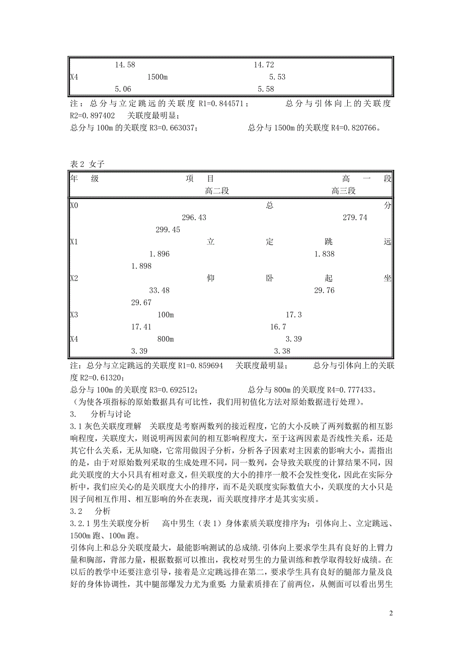 高中体育教学论文 普通中学高中学生身体素质状况的因素分析.doc_第2页