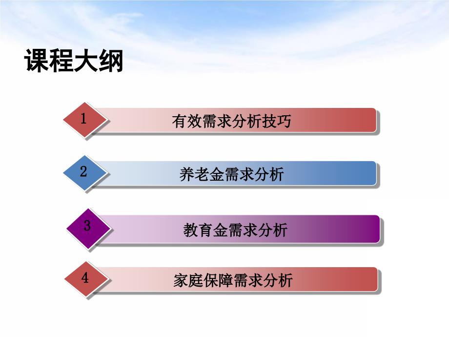 有效需求分析技巧聆听与发问_第3页