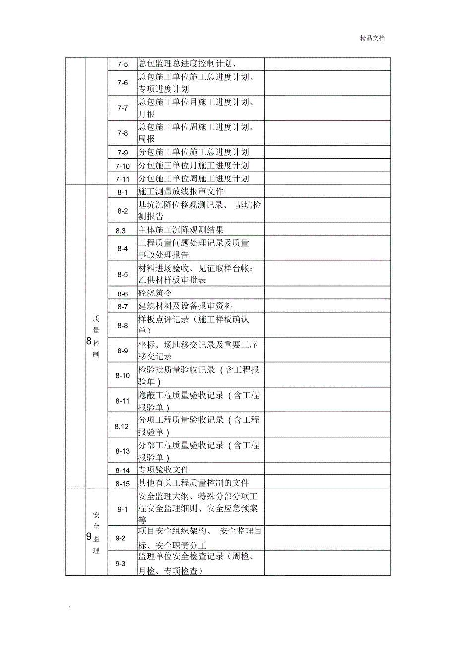 监理资料员工作指引_第4页