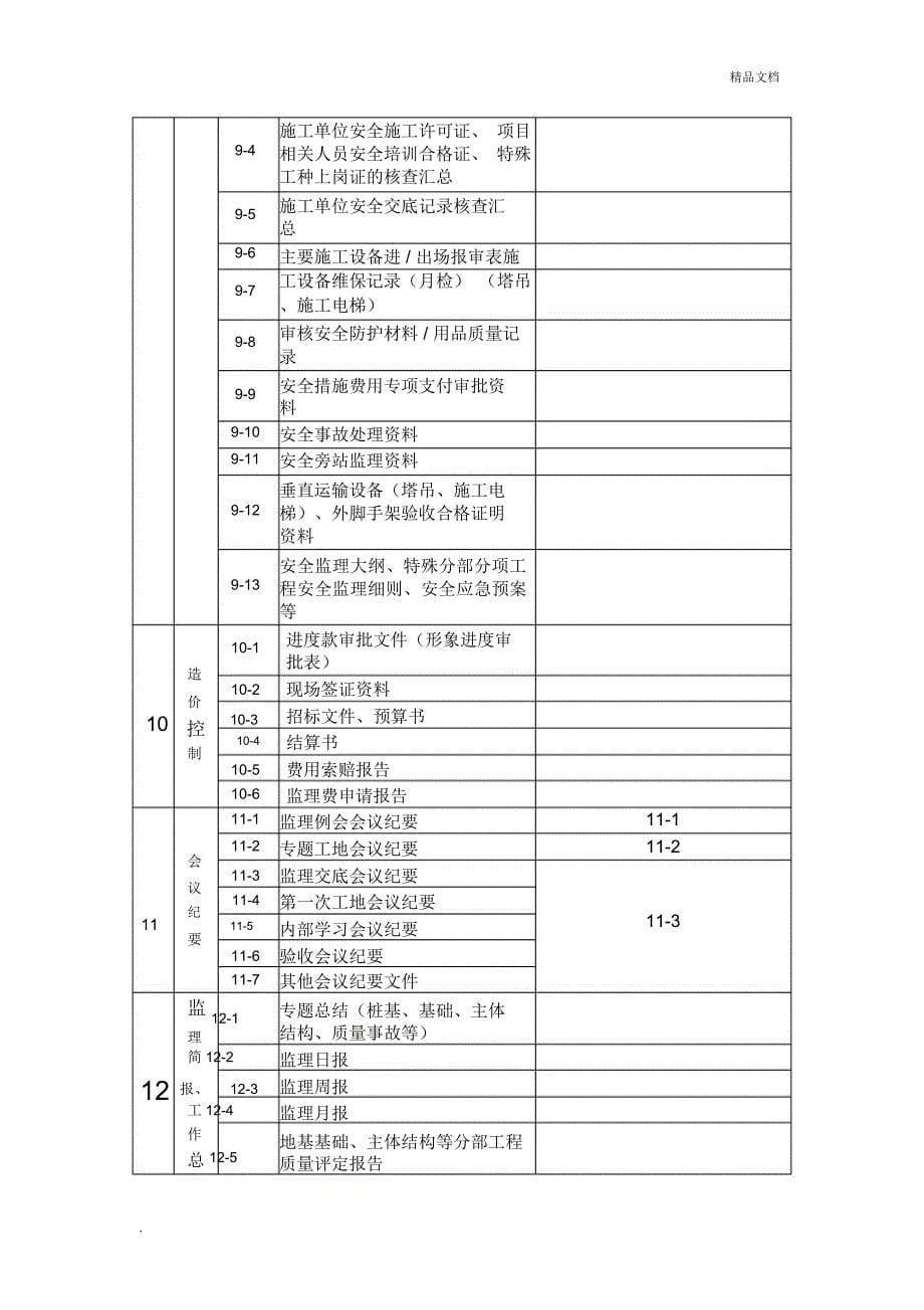 监理资料员工作指引_第5页