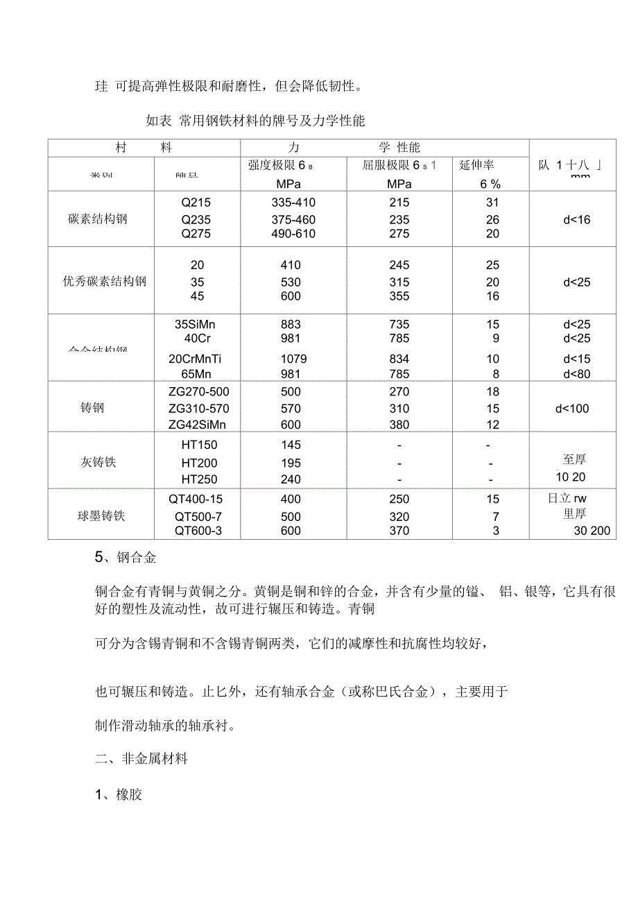 机械制造常用材料及选择_第4页