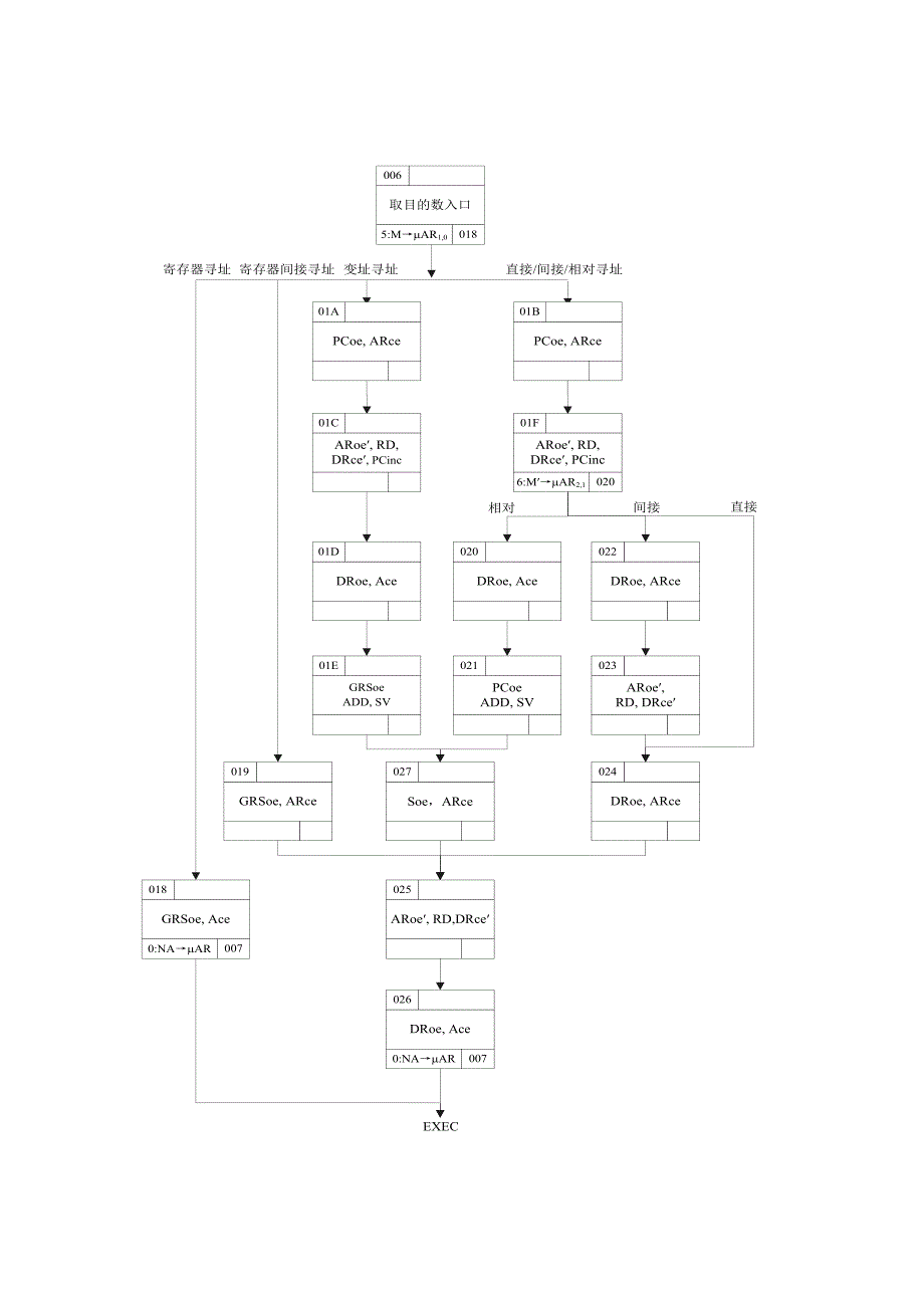 计算机组成原理课程设计报告江苏大学软件工程_第4页